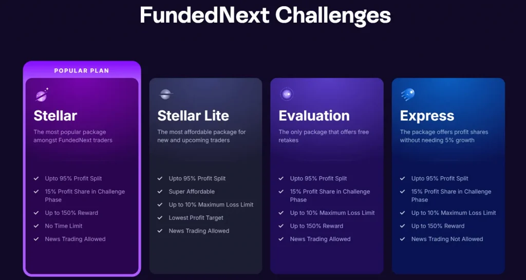 FundedNext benefits