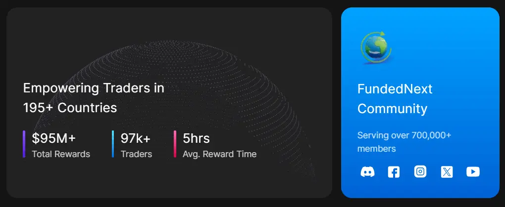 FundedNext in numbers